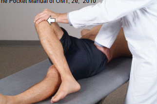 <ul><li><p>pt. supine, stand on opposite side holding contralateral hip</p></li><li><p>flex hip + knee (foot above opposite knee) → ABduct hip (should feel @ ASIS)</p></li><li><p>pt. push knee up/inwards</p></li></ul><p></p>
