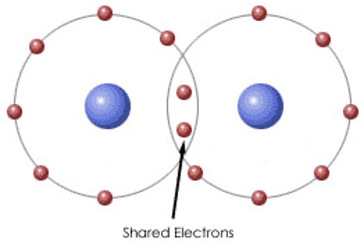 <p>non-metal and non-metal elements bonding</p>