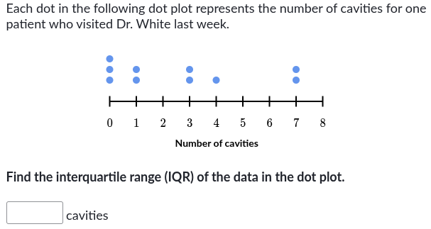 <p>Find the IQR of this data set</p>