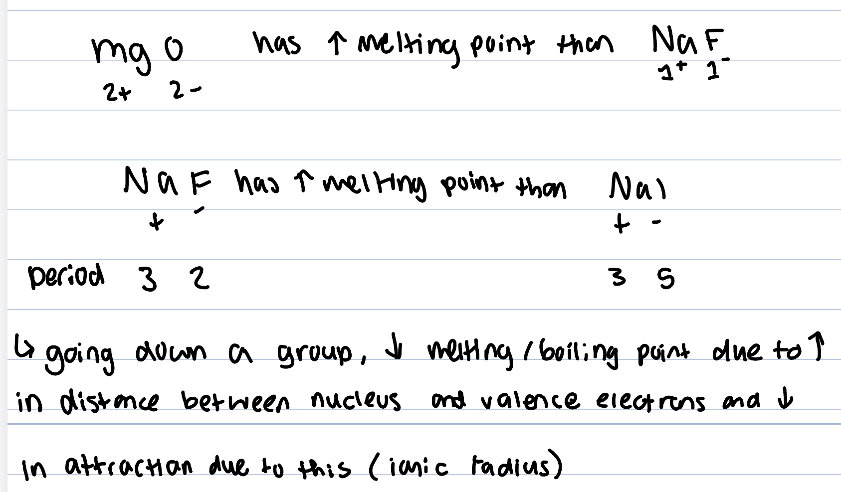 <p>ionic compounds being crystalline solids at room temperature, high meleting and boiling points (large amount of energy needed to seperate the ions in the lattice), and low volatility </p>
