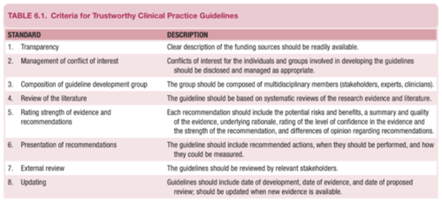 <p>1. Transparency</p><p>2. Management of conflict of interest</p><p>3. Composition of guideline development group</p><p>4. Review of the literature</p><p>5. Rating the strength of evidence and recommendations</p><p>6. Presentation of recommendations</p><p>7. External review</p><p>8. Updating</p>