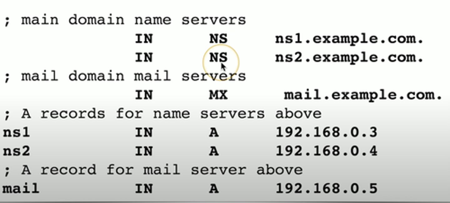 <p>List the name servers for a domain</p><p>- NS Records point to the name of the server</p>