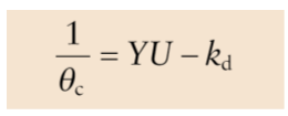 <p>describe the graphical representation of this equation</p>