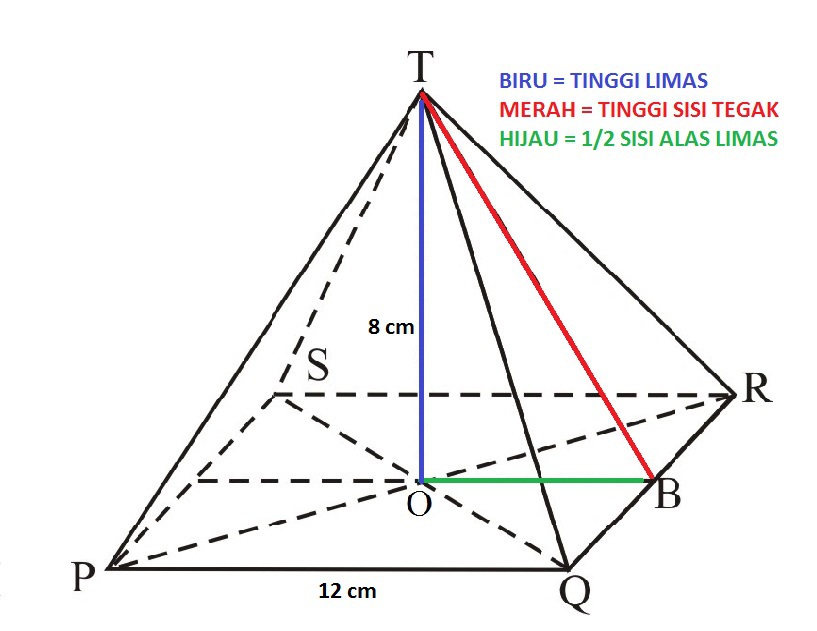 <p>La+ Sisi tegak</p><p class="is-empty is-editor-empty has-focus"></p><p class="is-empty is-editor-empty has-focus">Sisi tegak pada limas segiempat harus pitagoras dulu. </p><p class="is-empty is-editor-empty has-focus"></p><p class="is-empty is-editor-empty has-focus">Sisi tegak: n (1/2 x a x t)</p><p class="is-empty is-editor-empty has-focus">misal n: 3 atau 4</p>