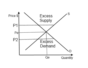 <p>What do they mean by excess?</p>