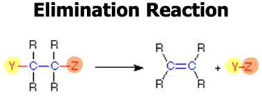 <p>Removal of adjacent atoms from a molecule. carboxylic acid + amide = amide linkage</p>