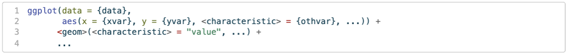 <p>what are all the variables</p>