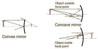 What does 'C' represent?