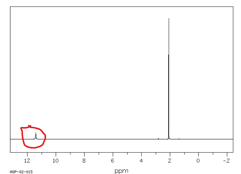 <p>Od 10 do 13 ppm</p>