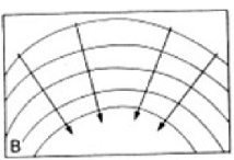 <p>planconcaviteit </p><p>convergent </p>