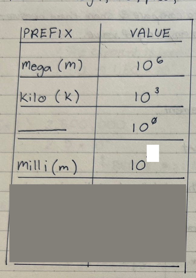 <p>fill out the white blank(s) on the chart</p>