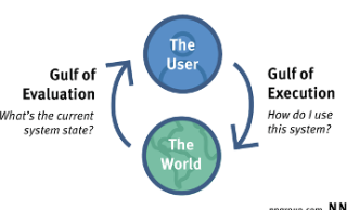 <p>What is the <strong>gulf of evaluation?</strong></p>