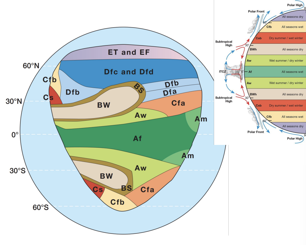 <p>example of some climate regions:</p>