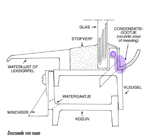 <p>Wat is er aangeduid op de foto?</p>