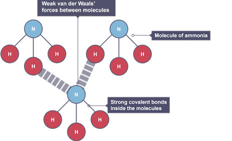 <p>simple molecules held together by weak forces of attraction</p>