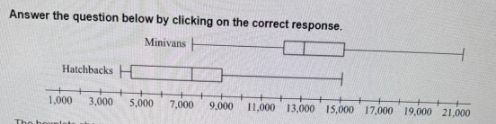 <p>The boxplots shown summarize the prices, in dollars, of 20 low-mileage used minivans and the prices, in dollars, of 20 low-mileage hatchbacks as listed on the auto dealer’s website. Each of the 40 vehicles has a different price. Which of the following statements is the best comparison of the minimum price of the minivans to the prices of the hatchbacks?</p><p>A) The minimum price of the minivans is less than the prices of 75% of the hatchbacks.</p><p>B) The minimum price of the minivans is less than the prices of 100% of the hatchbacks.</p><p>C) The minimum price of the minivans is greater than the prices of 50% of the hatchbacks. </p><p>D) The minimum price of the minivans is greater than the prices of 75% of the hatchbacks.</p>