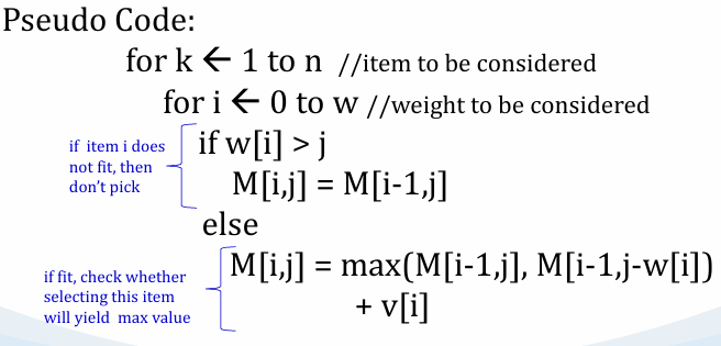 Pseudo Code Knapsack