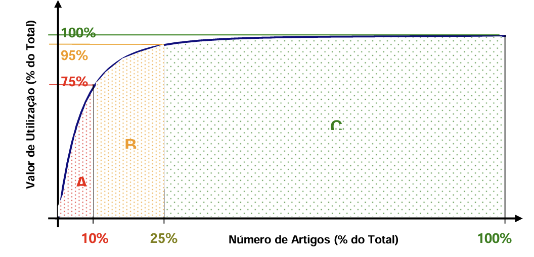 <p>Explica o seguinte gráfico.</p>