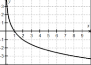 <p>Describe this graph:</p>