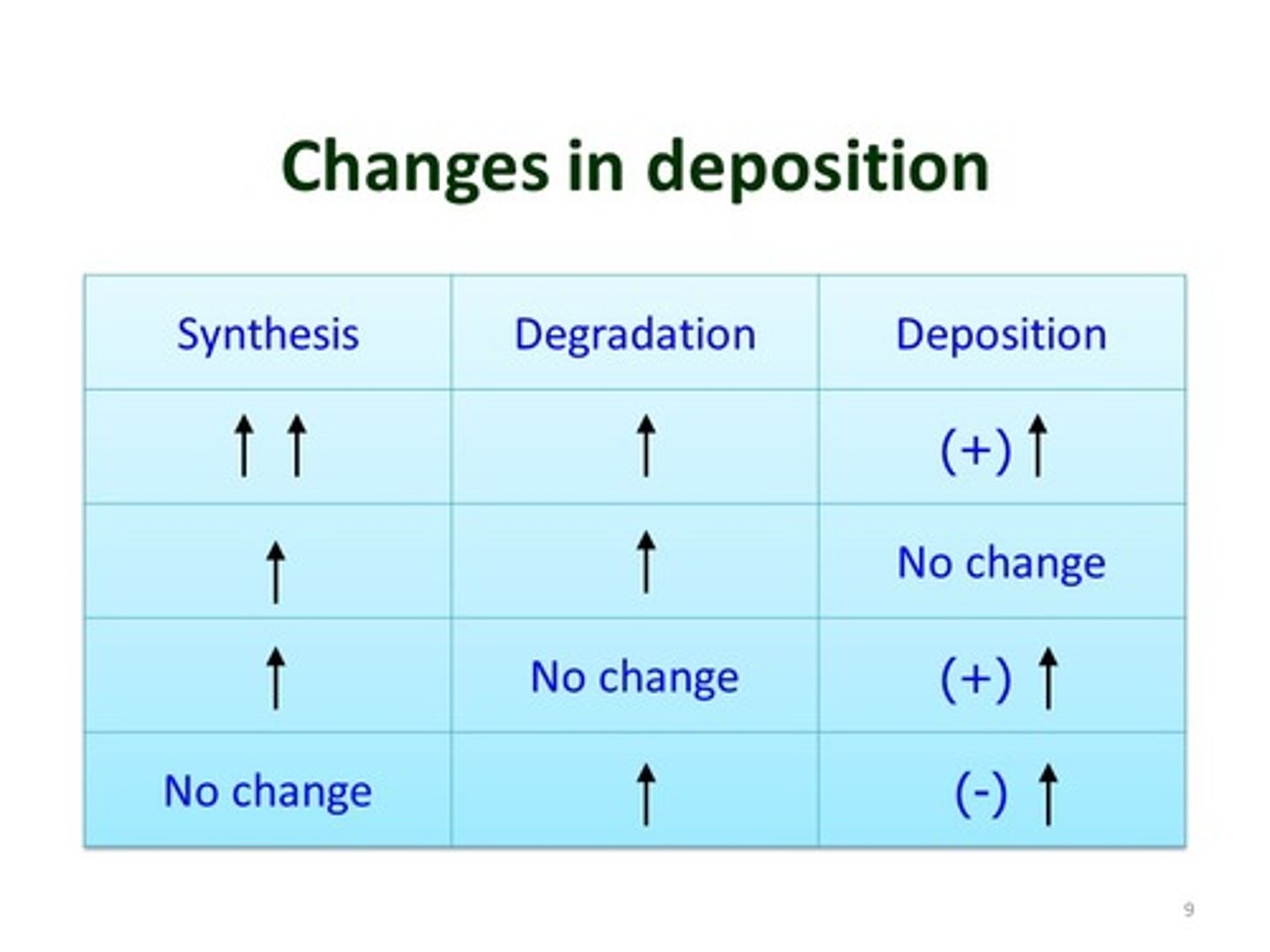 <p>Can change a trait</p>