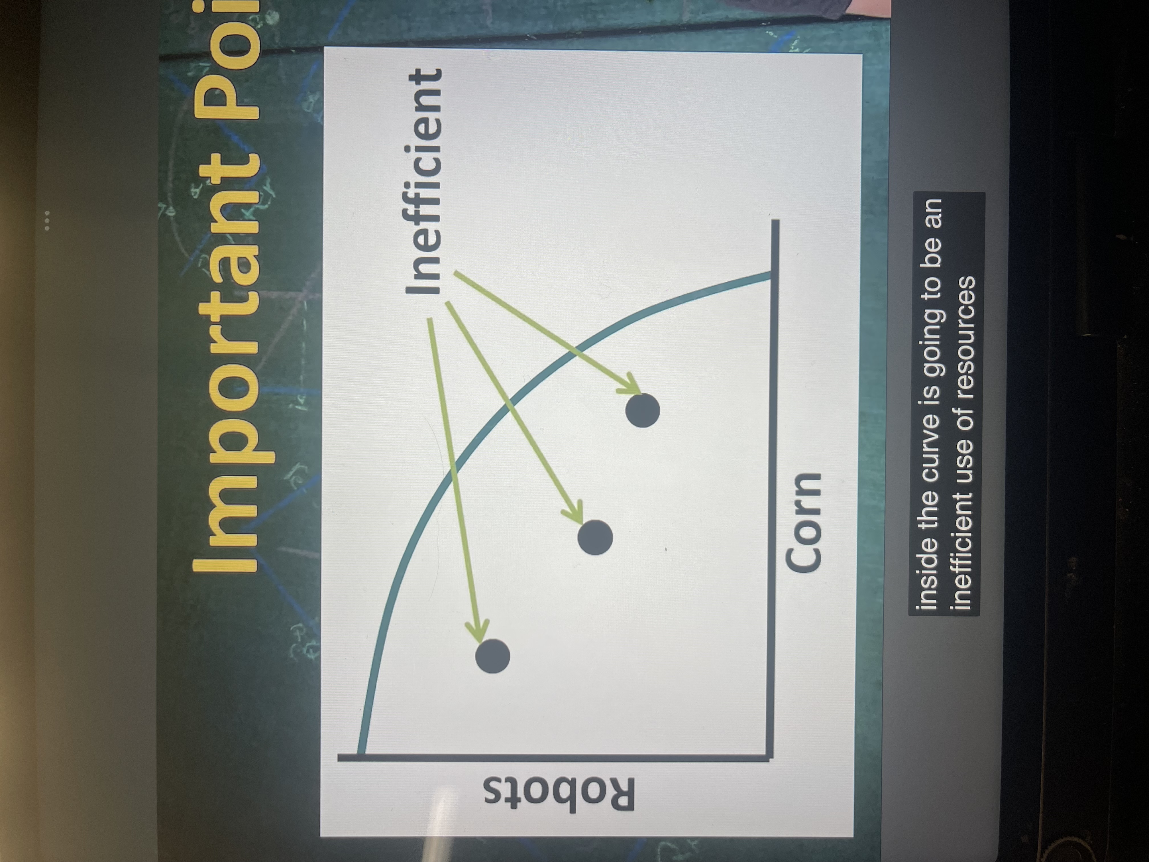 <p>points on the inside of the curve, meaning some resources are not being used to its full potential</p>