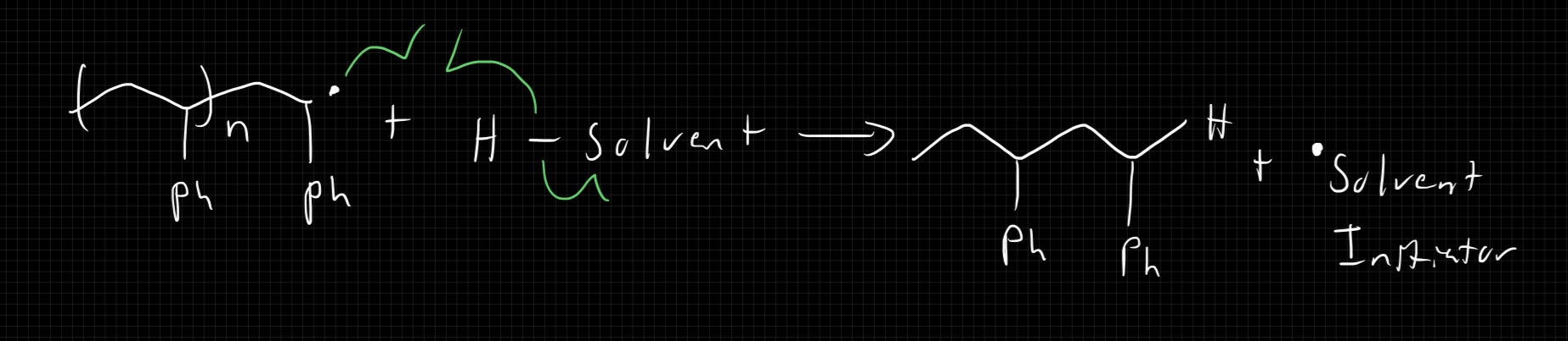 <ul><li><p>chain-end abstracts an atom from the solvent, same outcome as trans fer to a monomer</p></li><li><p>equally likely to occur at any point during the rxn</p></li></ul><p>enter mech</p><p></p>