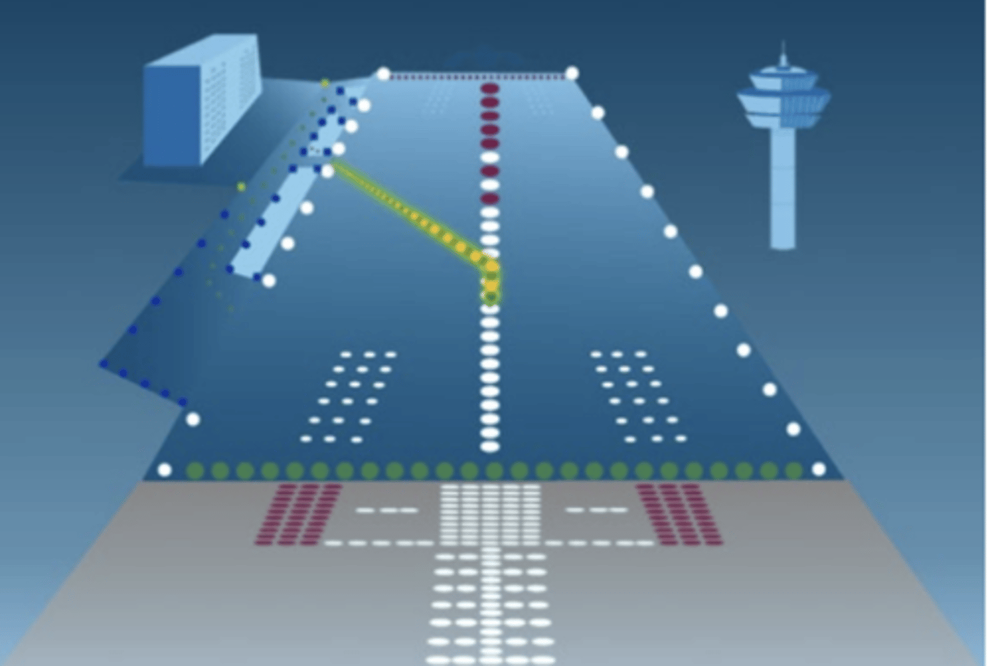 <p>To reduce the aircraft runway occupancy time, some airports provide rapid-exit taxiways. These are lit in alternating green and yellow lights.</p>
