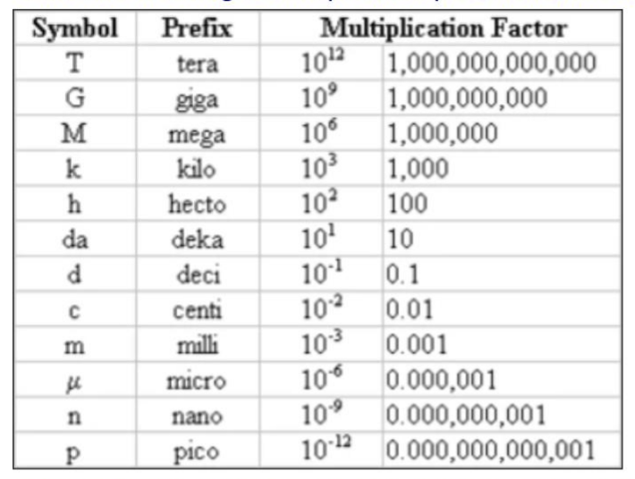 <ol><li><p>Prefixes</p></li></ol>