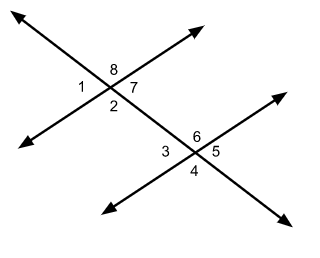 <p>Same side, same position</p><p>Example: Angles 1 and 3</p>