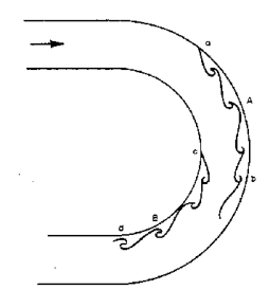 <p>2 separation zones occur</p>