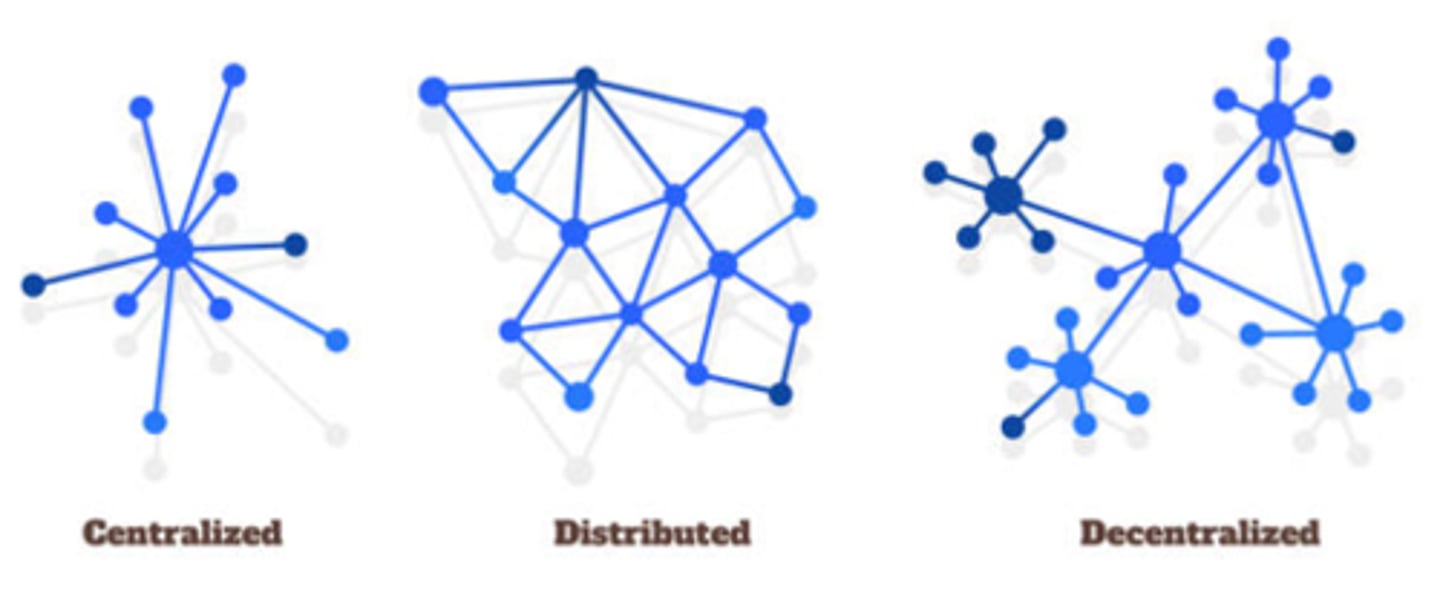 <p>Type of network spread over multiple networks</p>