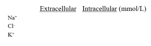 <p>Fill in numbers</p>