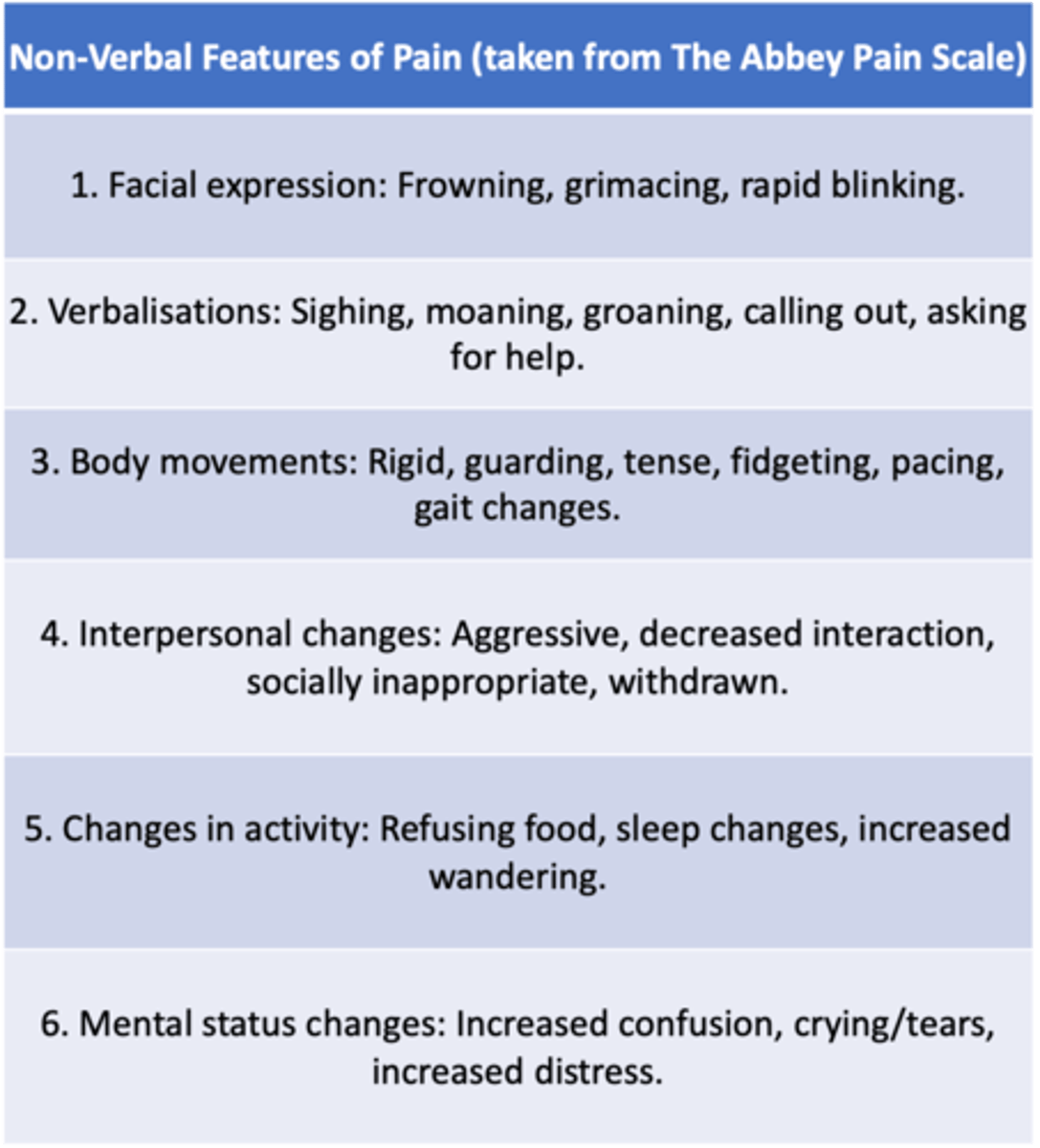 <p>- Patients with dementia find it hard to verbalise their pain</p><p>- A non-verbal pain assessment tool can be useful eg. Abbey Pain Scale</p><p>- Family members and carers can be helpful in identifying pain</p>