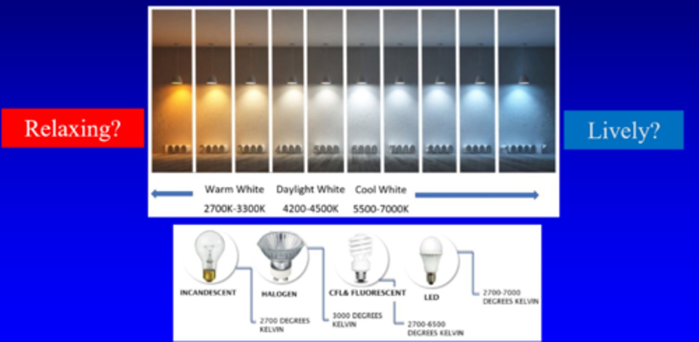 <p><strong>colour temp</strong> = matches light source exactly</p><p><strong>correlated colour temp</strong> = measure of light's colour when light is illuminated = = correlates to spectral output of blackbody radiator = more of an estimate</p>
