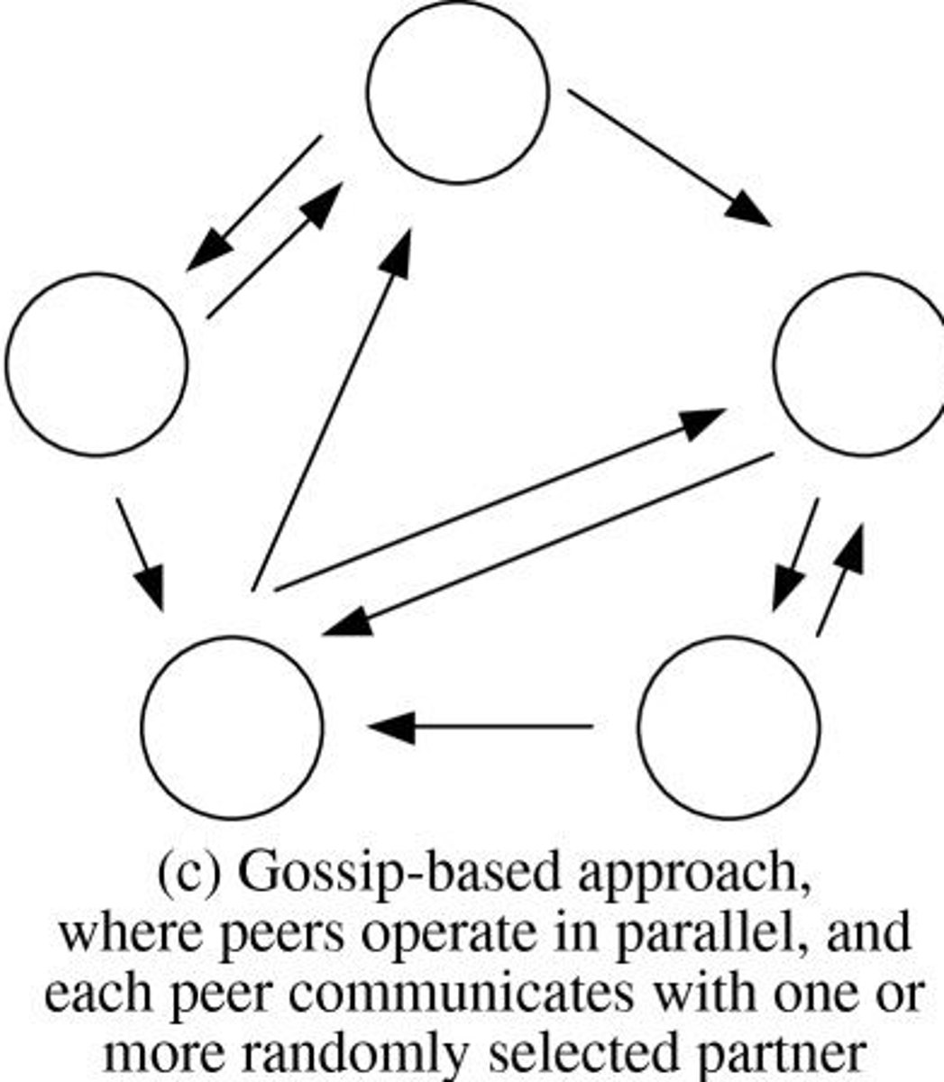 <p>Method for nodes to communicate in distributed systems.</p>