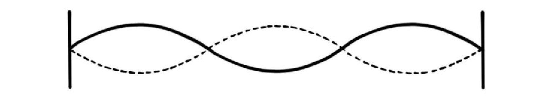 <p>you set up a standing wave on a string, as shown. how many nodes are there?</p>