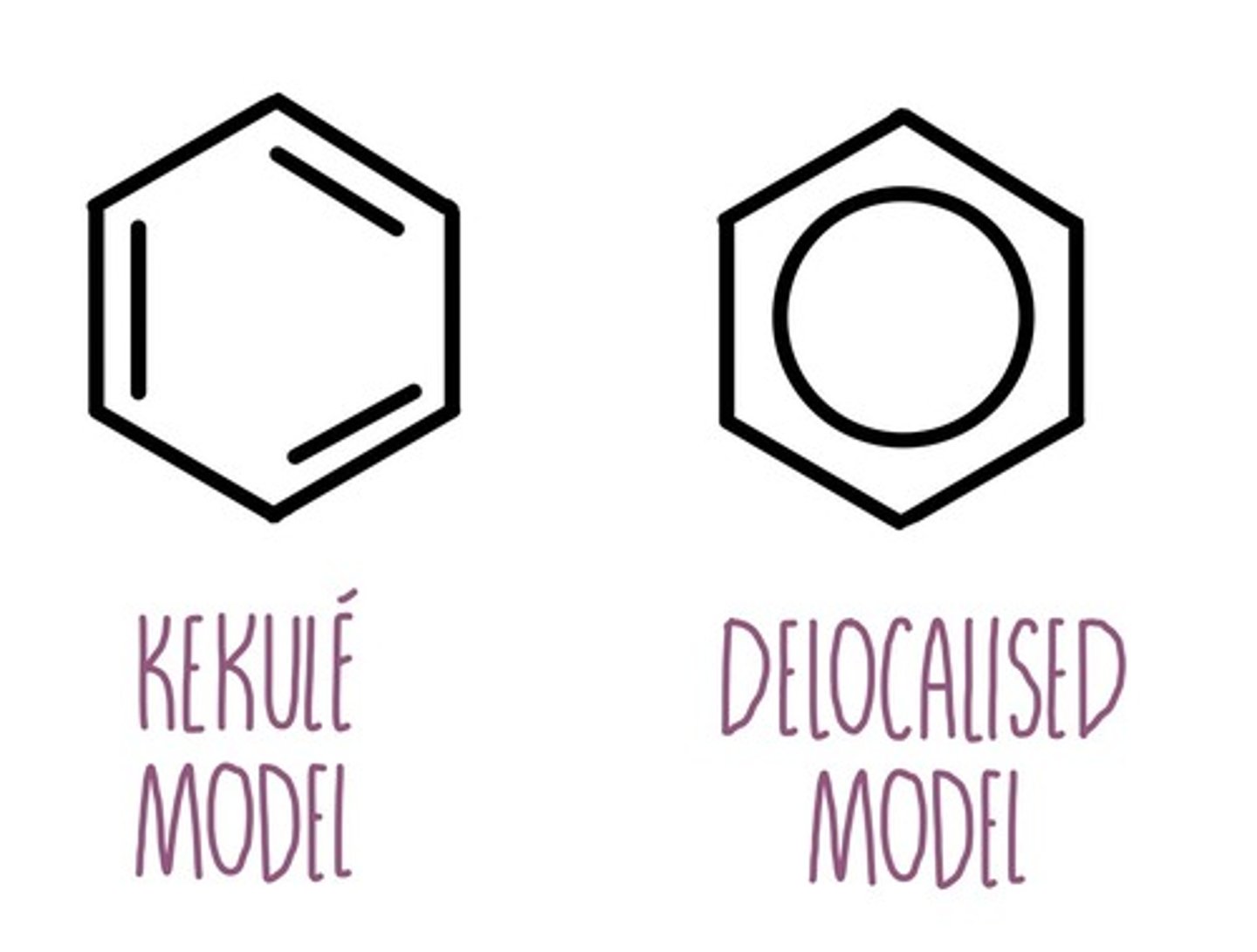 <p>a) Kekulé model</p><p>b) delocalied model</p>