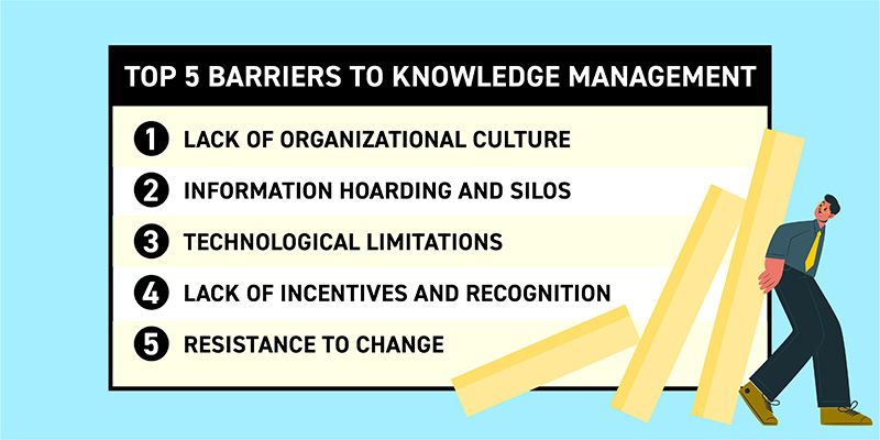 <p><span style="line-height: 19.7625px;"><em><span>Barriere e Ciclo della Conoscenza</span></em><span>&nbsp;</span></span></p>