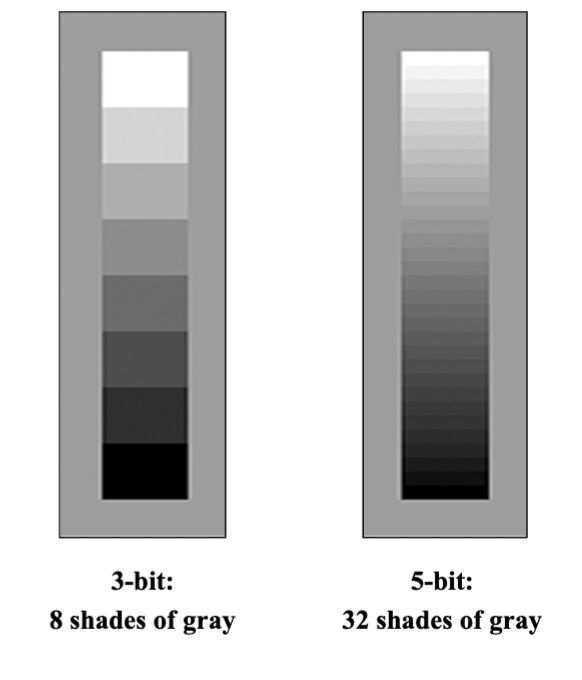 <p>What is contrast resolution </p>