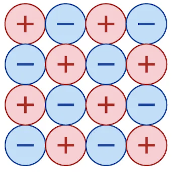 <p>Chemical bonding wherein ions of different elements are held together in inflexible, symmetrical arrays because of electrostatic attractions between opposite charges.</p>