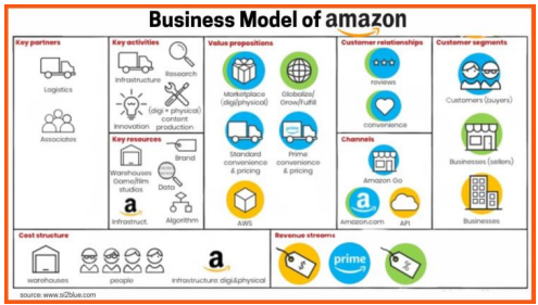 <p><span style="line-height: 19.7625px;"><em><span>L’Innovazione del Modello di Business (BMI)</span></em><span> </span></span></p>