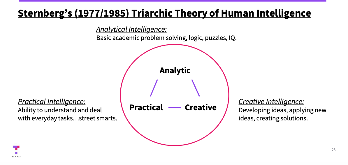 <ul><li><p>being able to produce novel ideas that are appropriate and relevant to the situation </p><ul><li><p>creative people are more likely to solve a given problem</p></li><li><p>they can generate many possible solutions that go beyond functional fixedness</p></li><li><p>but how can you operationalize, measure and predict creativity?</p></li></ul></li></ul><p></p><p></p><p></p>