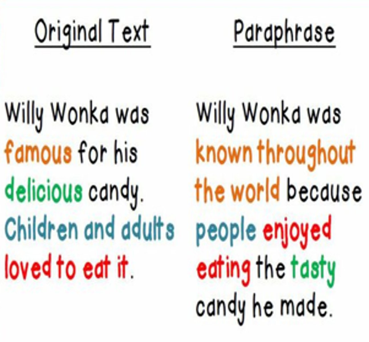 <p>to restate in other words</p>