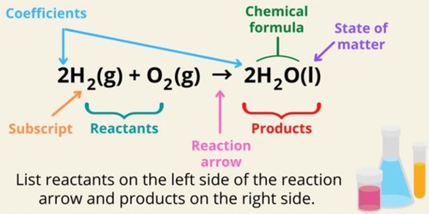 <p>An equation for a chemical reaction in which the number of atoms for each element in the reaction are the same for both the reactants and the products.</p>