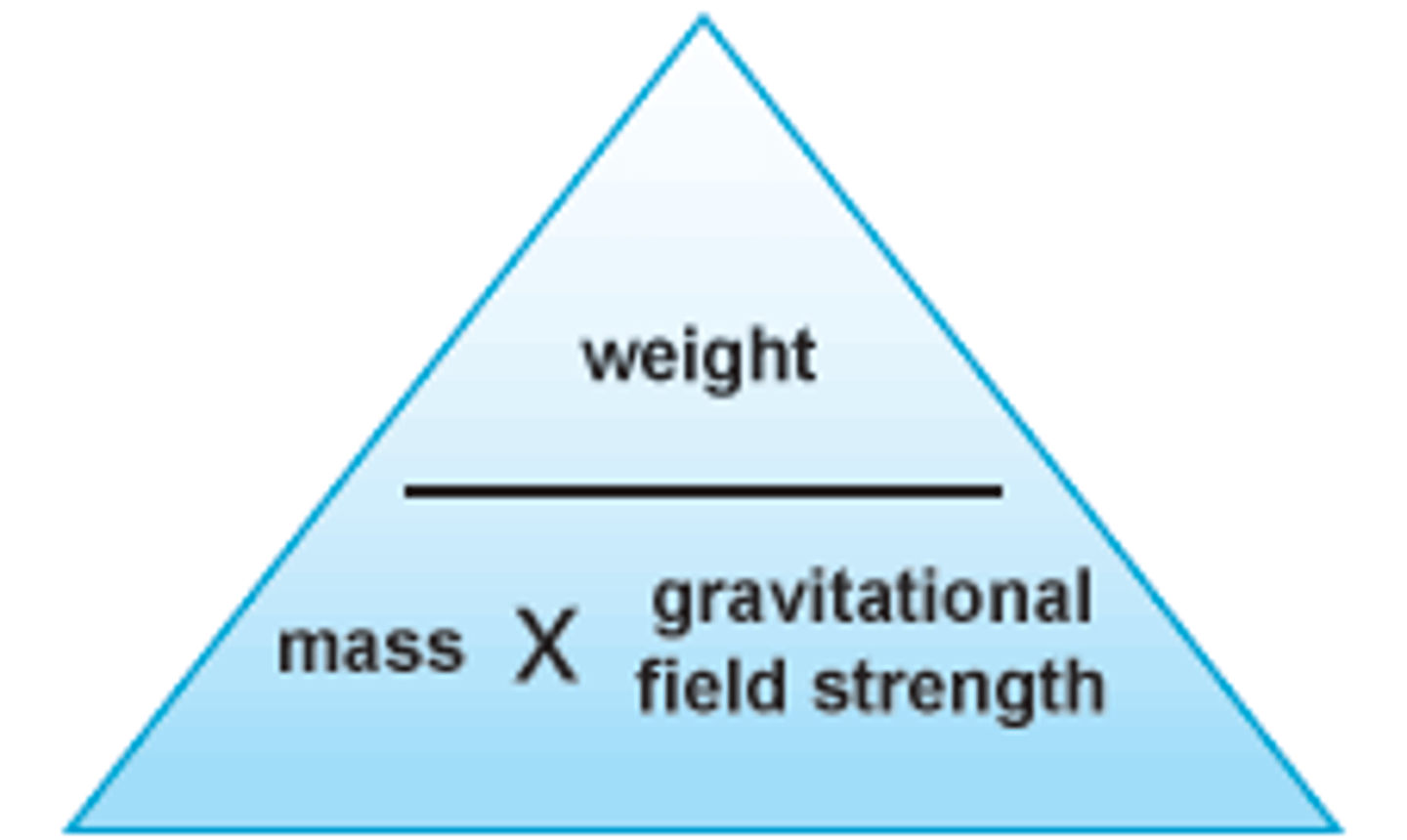<p>mass x gravity<br>kg x N/kg</p>
