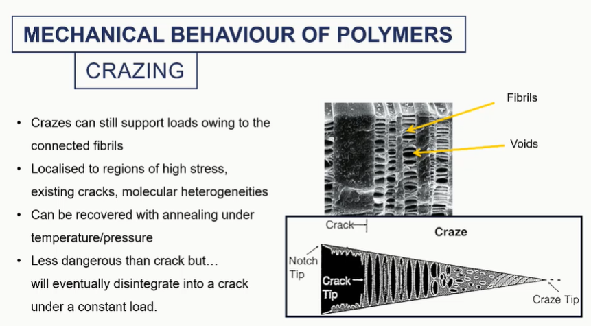 <p>crazing graph </p>