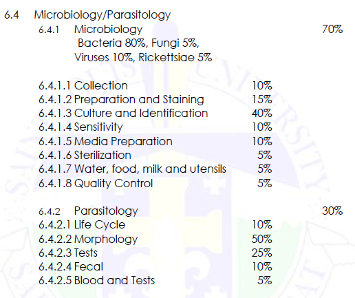 <ul><li><p>6.4.1 Microbiology 70%</p><ul><li><p>Bacteria 80%, </p></li><li><p>Fungi 5%,</p></li><li><p>Viruses 10%,</p></li><li><p>Rickettsiae 5</p></li></ul></li><li><p>6.4.1.1 Collection 10%</p></li><li><p>6.4.1.2 Preparation and Staining 15%</p></li><li><p>6.4.1.3 Culture and Identification 40%</p></li><li><p>6.4.1.4 Sensitivity 10%</p></li><li><p>6.4.1.5 Media Preparation 10%</p></li><li><p>6.4.1.6 Sterilization 5%</p></li><li><p>6.4.1.7 Water, food, milk and utensils 5%</p></li><li><p>6.4.1.8 Quality Control 5%</p></li><li><p>6.4.2 Parasitology 30%</p><ul><li><p>6.4.2.1 Life Cycle 10%</p></li><li><p>6.4.2.2 Morphology 50%</p></li><li><p>6.4.2.3 Tests 25%</p></li><li><p>6.4.2.4 Fecal 10%</p></li><li><p>6.4.2.5 Blood and Tests 5%</p></li></ul></li></ul><p></p>