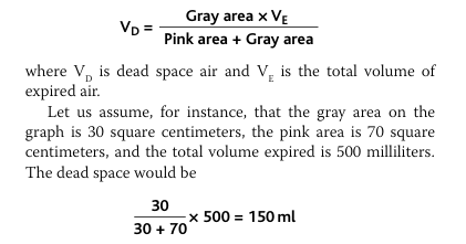 <p><strong>Measurement of the Dead Space Volume. </strong>A<strong> simple method</strong> for <strong>measuring dead space volume</strong> is demonstrated by the graph in Figure 37-7. In making this measurement,<strong>&nbsp;1. the subject suddenly takes a deep breath of oxygen</strong>.</p><p><strong>Goal of the test</strong>: measure the dead space</p><p><strong>Measurement of the Dead Space Volume.</strong> A simple method for measuring dead space volume is demonstrated by the graph in Figure 37-7. In making this measurement, the sub ject suddenly takes a deep breath of oxygen. This fills the entire dead space with pure oxygen. Some oxygen also mixes with the alveolar air but does not completely replace this air. Then the person expires through a rapidly recording nitrogen meter, which makes the record shown in the figure. The first portion of the expired air comes from the dead space regions of the respiratory passageways, where the air has been com pletely replaced by oxygen. Therefore, in the early part of the record, only oxygen appears, and the nitrogen concentration is zero. Then, when alveolar air begins to reach the nitrogen meter, the nitrogen concentration rises rapidly, because alve olar air containing large amounts of nitrogen begins to mix with the dead space air. After still more air has been expired, all the dead space air has been washed from the passages and only alveolar air remains. Therefore, the recorded nitrogen concentration reaches a plateau level equal to its concentra tion in the alveoli, as shown to the right in the figure. With a little thought, the student can see that the gray area repre sents the air that has no nitrogen in it; this area is a measure of the volume of dead space air. For exact quantification, the following equation is used:</p>