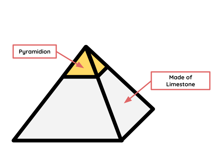 <p>When the pyramids were built, the pyramid was covered in limestone, and to some accounts, the pyramidion which is a smaller pyramid at the top of the greater pyramid was made out of Gold.</p>