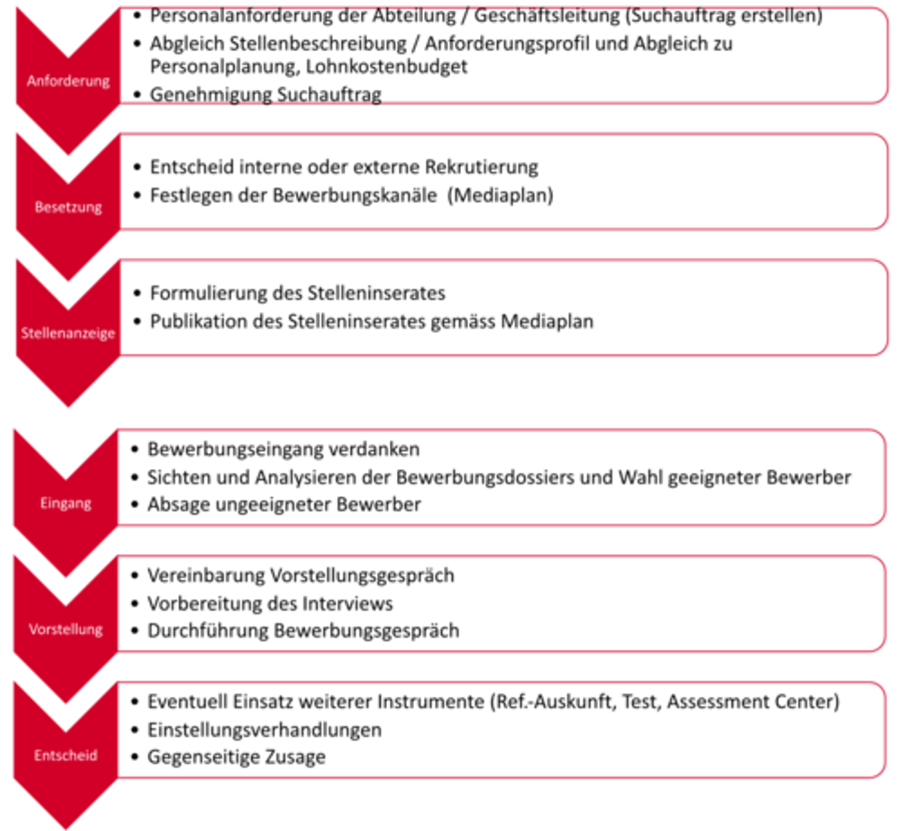 <p>procedure</p>